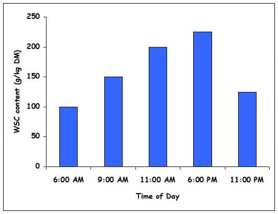 fig2