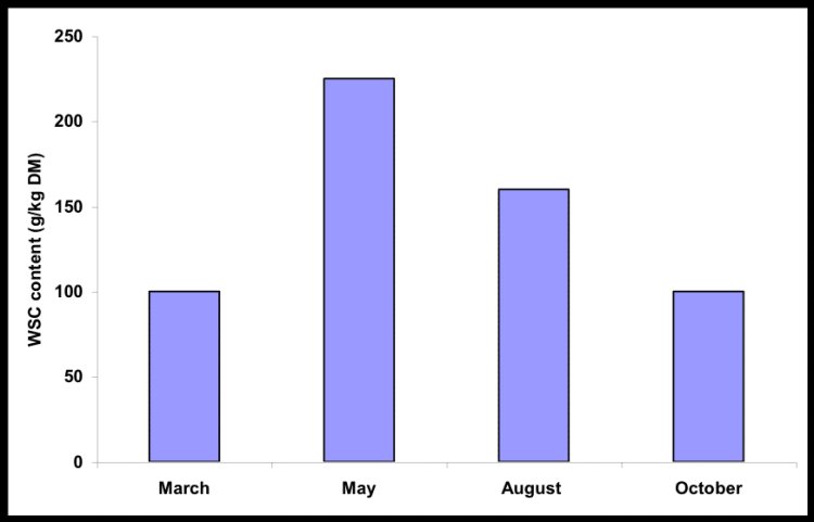 fig3